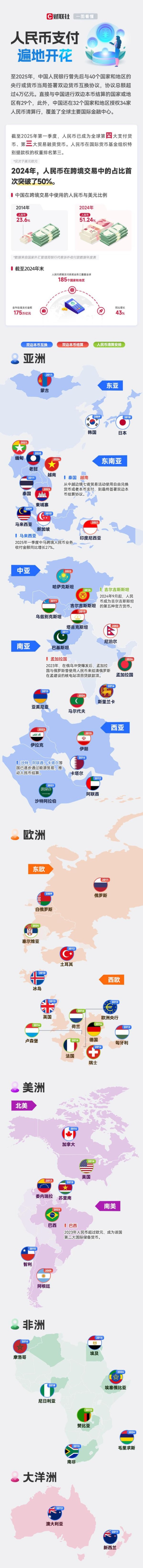 凯狮优配 人民币支付遍地开花！一图尽览人民币国际化布局