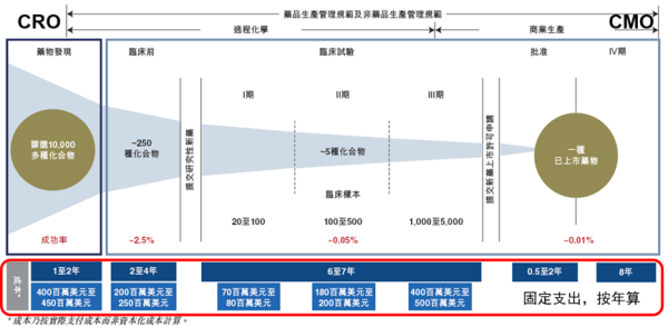 胜亿配资  当CXO和创新药开始脱钩