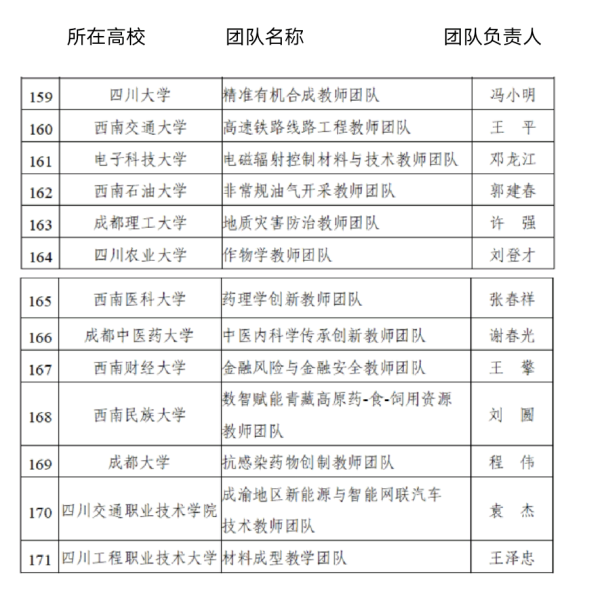搭搭网 教育部公示！四川13个团队入围第四批“黄大年式教师团队”