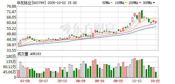 景盛配资 华友钴业：第六届董事会第三十次会议决议公告
